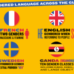 Gendering in Language and the Weight of Words