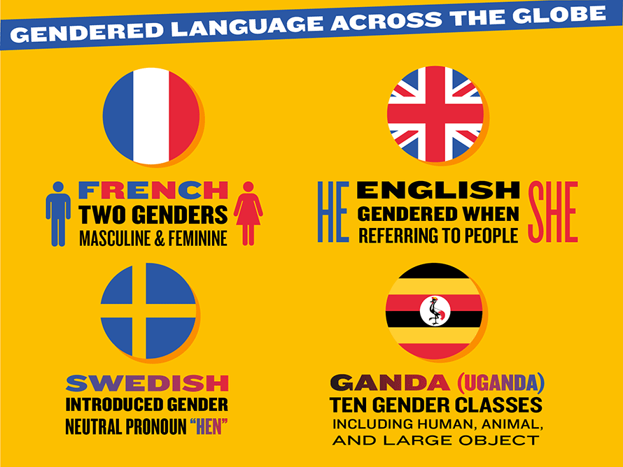 Gendering in Language and the Weight of Words